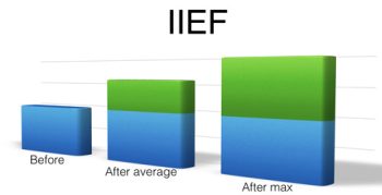 Grafik_before_after